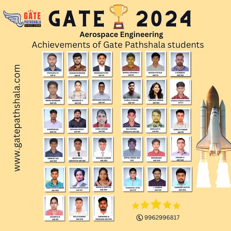 GATE Pathshala Top Scorers 2023_banner