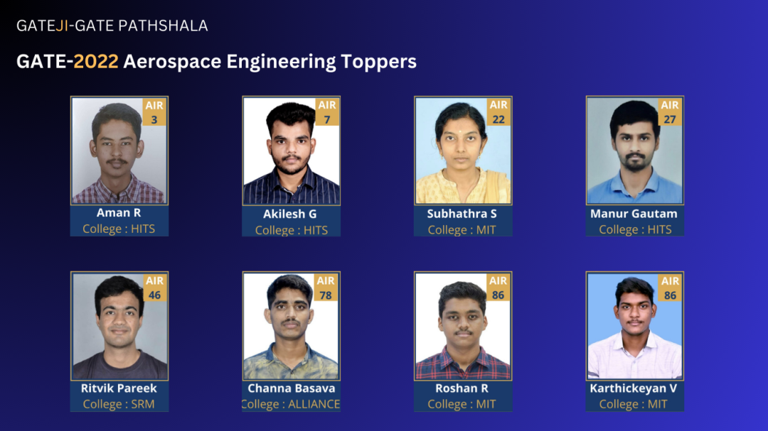 GATE Pathshala Top Scorers 2023_banner