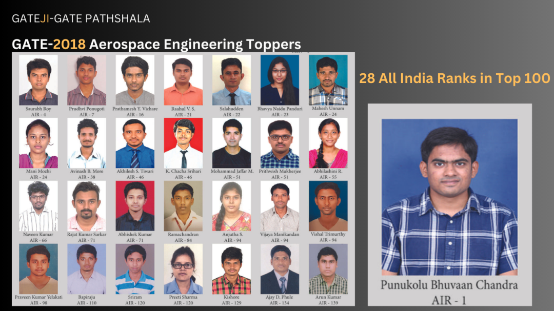 GATE Pathshala Top Scorers 2023_banner