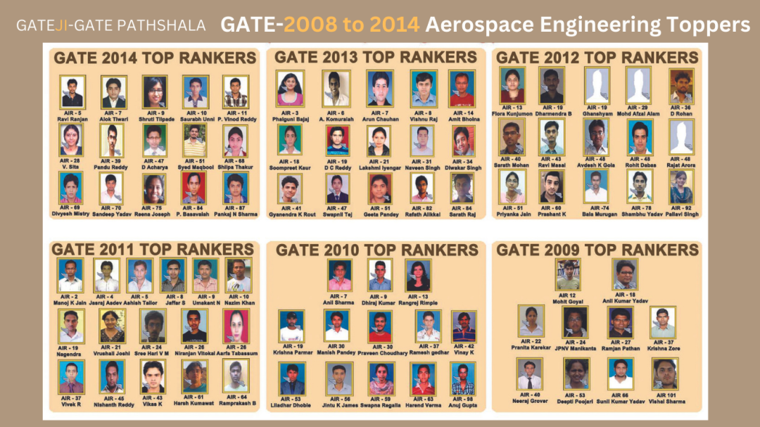 GATE Pathshala Top Scorers 2023_banner