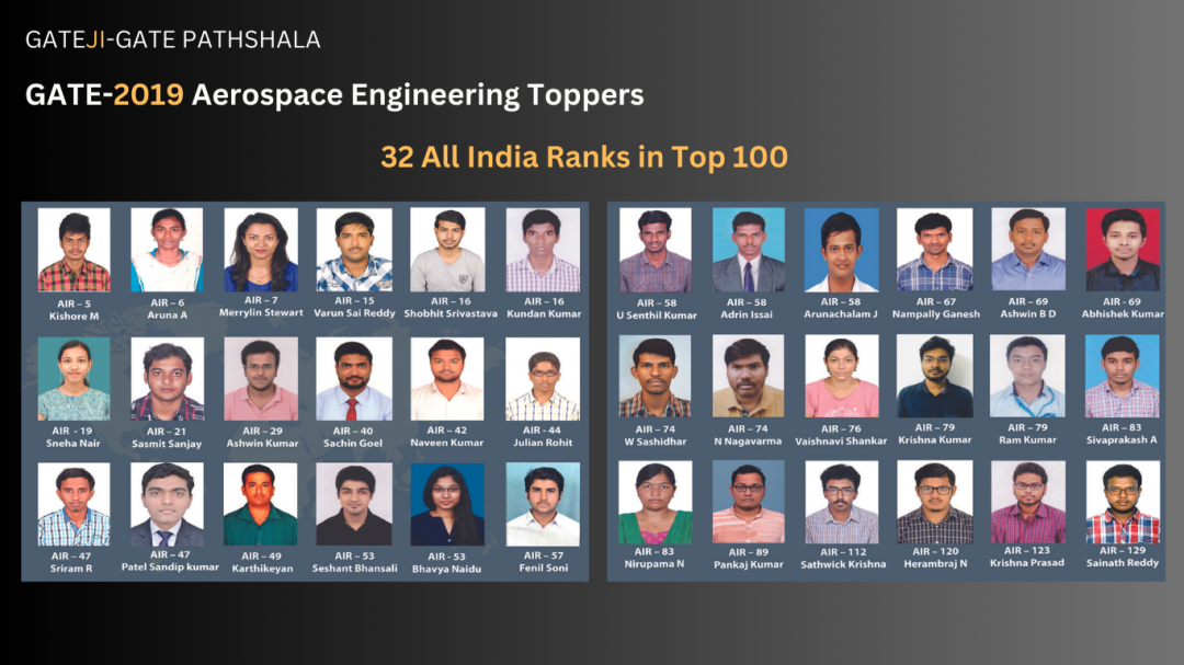 GATE Pathshala Top Scorers 2023_banner